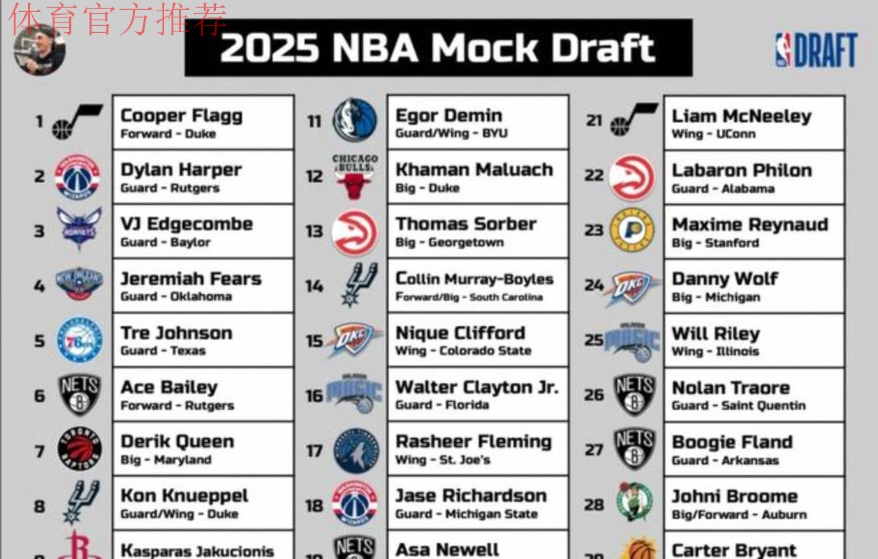 弗拉格砍42分超越詹姆斯37分,刷新历史18岁球员单场最高分 弗拉格砍42分超越詹姆斯37分,刷新历史18岁球员单场最高分