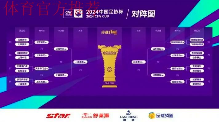 2023中国足协杯首轮综述：三业余俱乐部点球大战败北 中乙球队展示实力全部晋级
